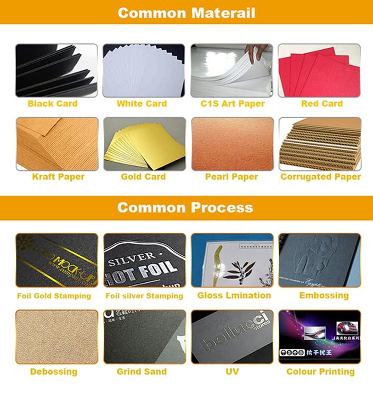 Common material and Process(1)